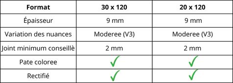 caracteristiques du carrelage effet bois ligne alpi tortora